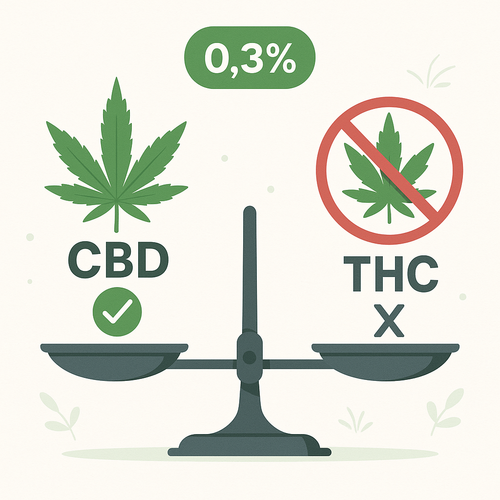 Différence légale entre CBD et THC en France - Taux THC autorisé < 0,3%